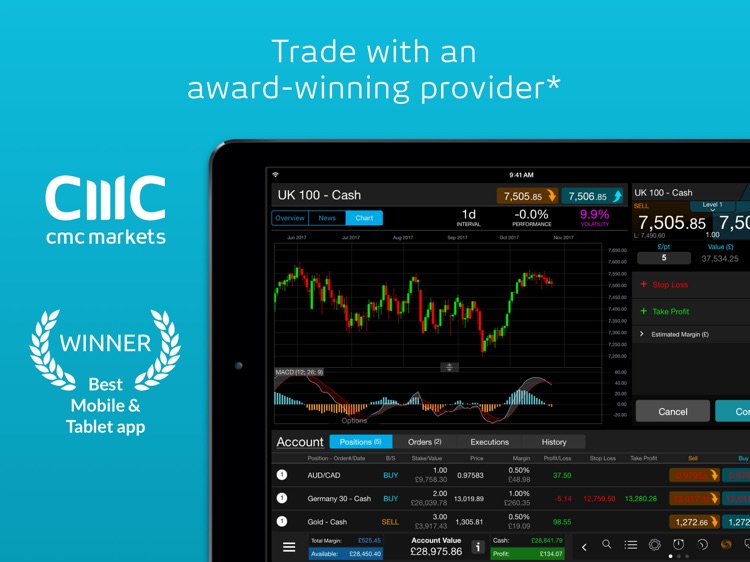 CMC Spread Betting for iPad