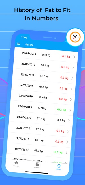 Weight Tracker for Weight Loss(圖3)-速報App