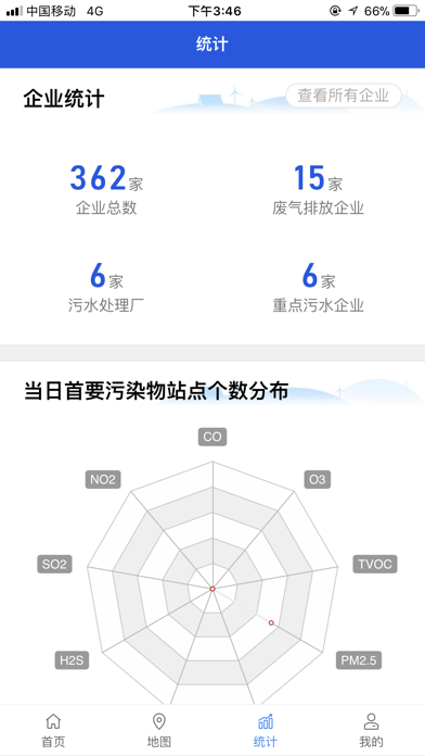 宁乡智慧环保平台 screenshot 3