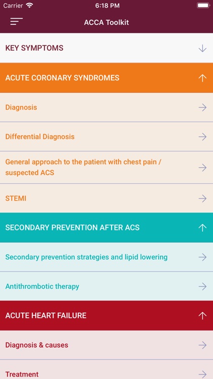 AcuteCare Toolkit