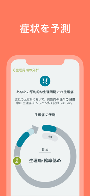 月経の不規則性は何ですか