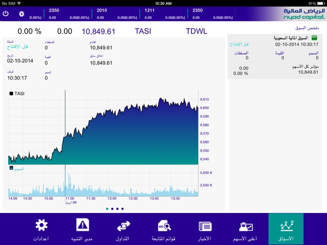 Riyad Tadawul(圖4)-速報App