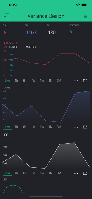 Variance Design