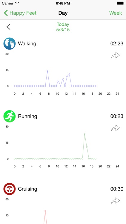 Happy Feet - motion tracking