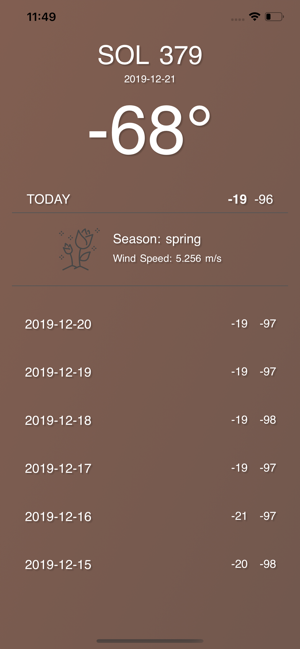 Mars Climate(圖1)-速報App