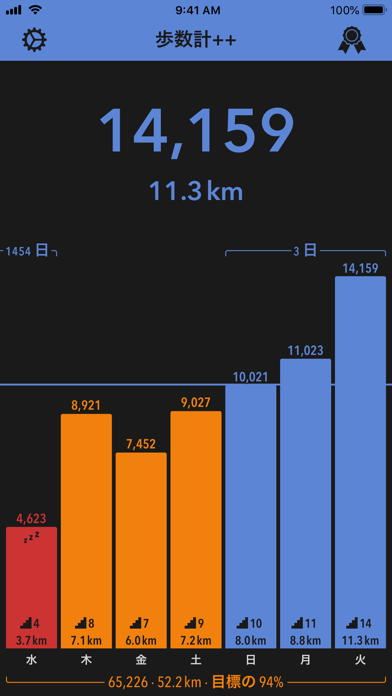 Pedometer++ screenshot1