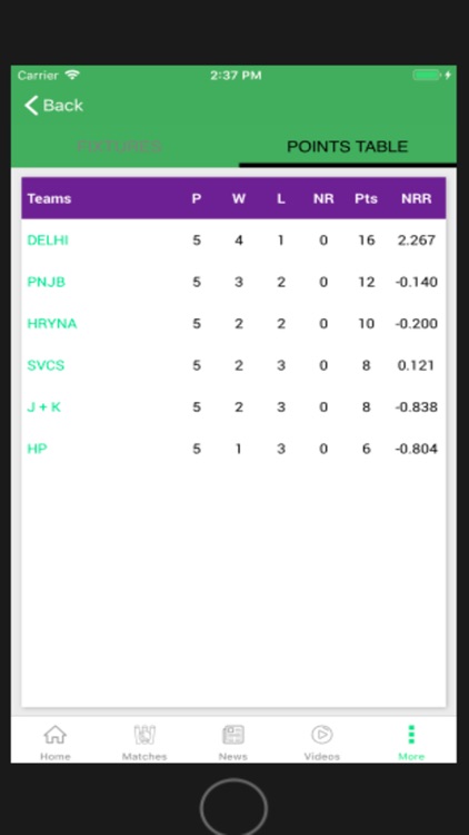 CRIKNOW: Cricket Scores & News screenshot-6