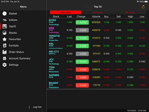 Public Invest eTrade - náhled