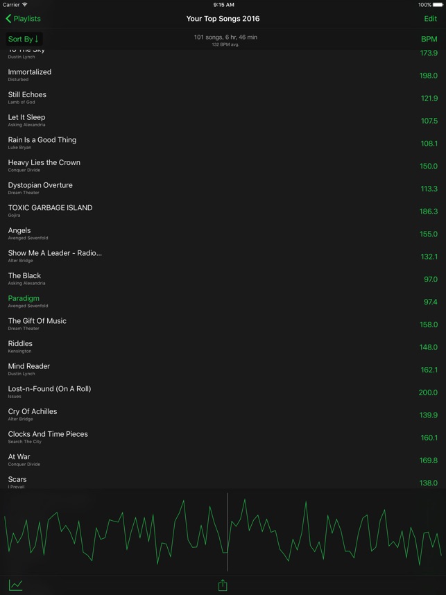 How To Find The Bpm Of A Song On Spotify