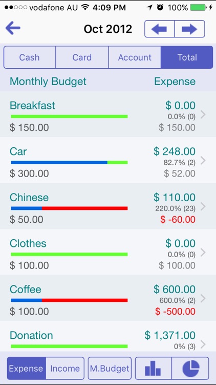 Gold Money Pro