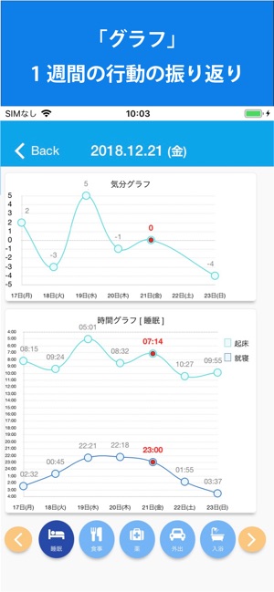 Bipolar Diary - 双極性障害用健康管理アプリ(圖7)-速報App