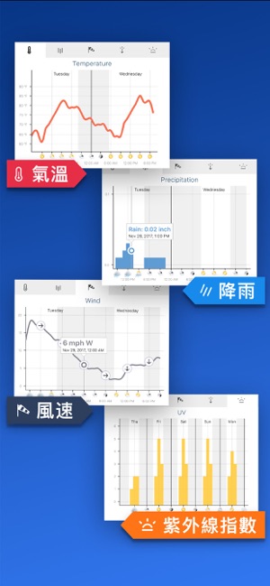 天氣雷達(圖3)-速報App