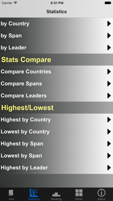 How to cancel & delete Brazil Presidents and Stats from iphone & ipad 2