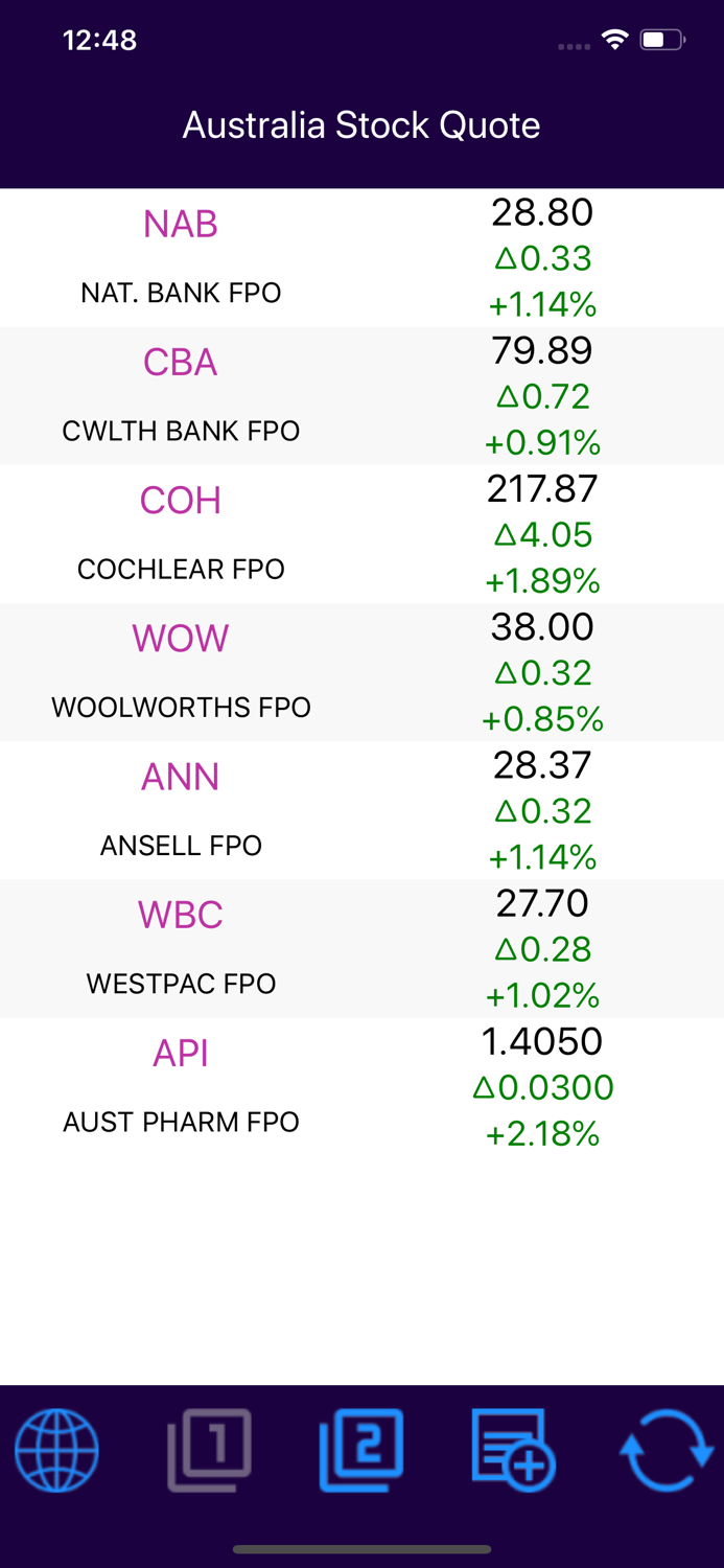 Australia Stock Quotes