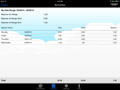 My Overtime IAP - náhled