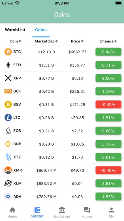 OXCrypto-News&Market