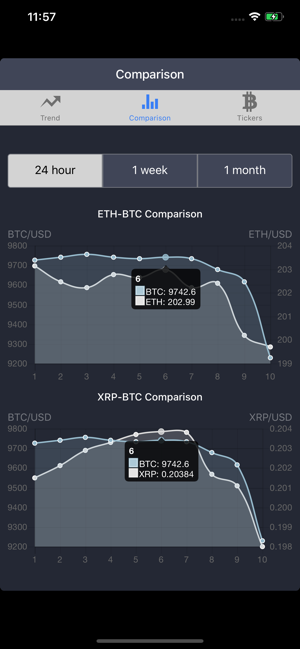 Price charts for CEX.io(圖1)-速報App