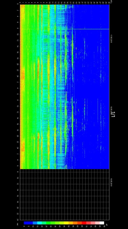 Schumann Resonance screenshot-4