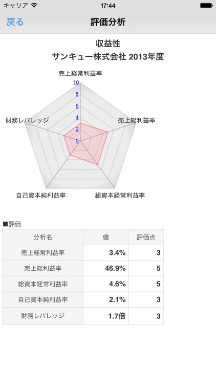 経営分析 screenshot-3