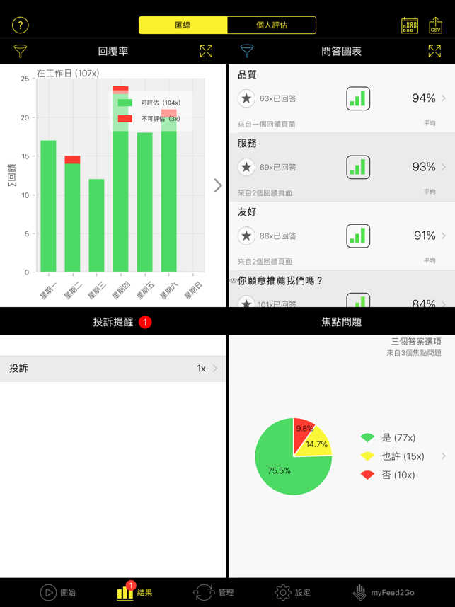 Feed2Go  - 調查和反饋(圖7)-速報App