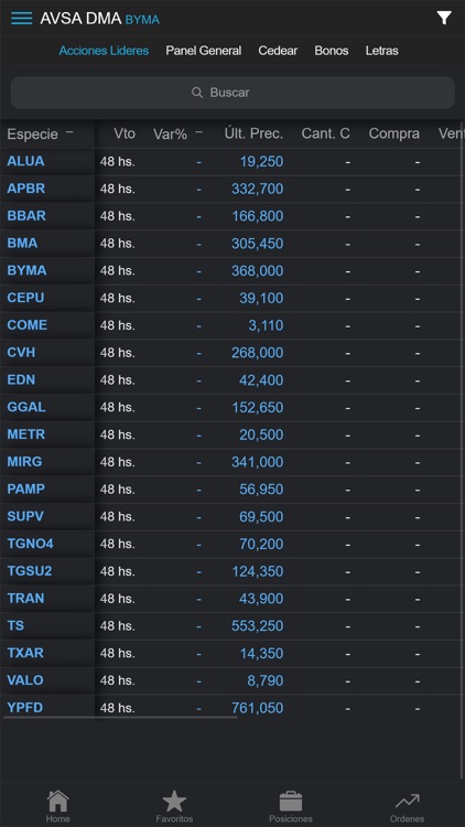 AVSA Trading DMA