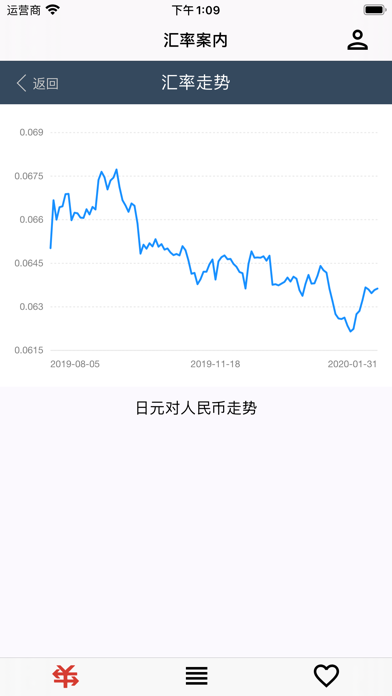 汇率案内 - 日元实时汇率 screenshot 2