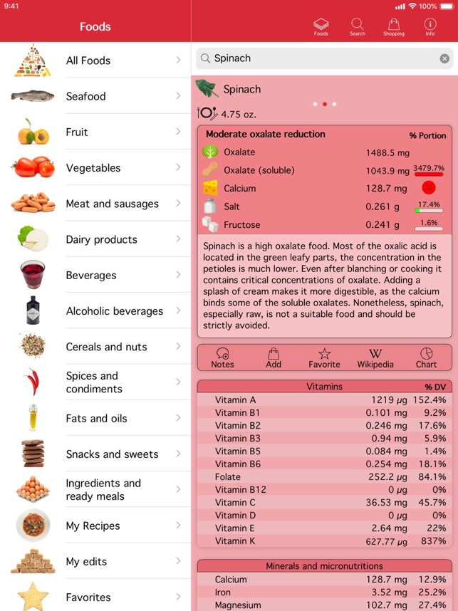 Oxalate Content Of Foods Chart 2017