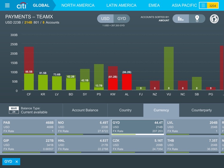 Energy report