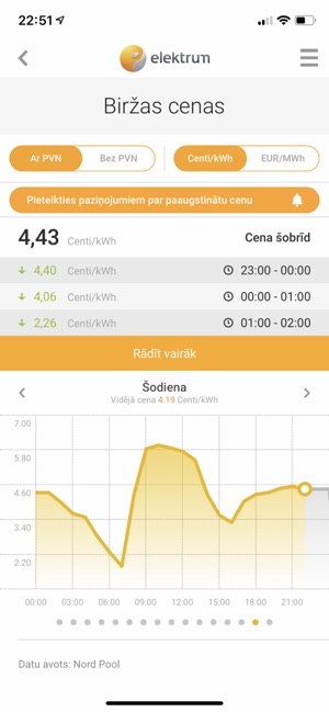 Elektrum Latvija(圖3)-速報App