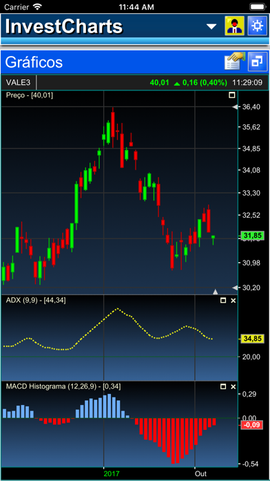 How to cancel & delete InvestCharts from iphone & ipad 4