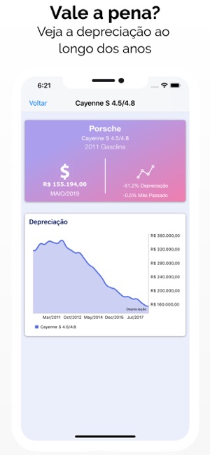 Tabela Fipe de Carros Usados