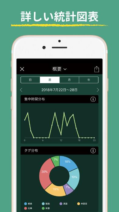Forest - 集中力を高める screenshot1