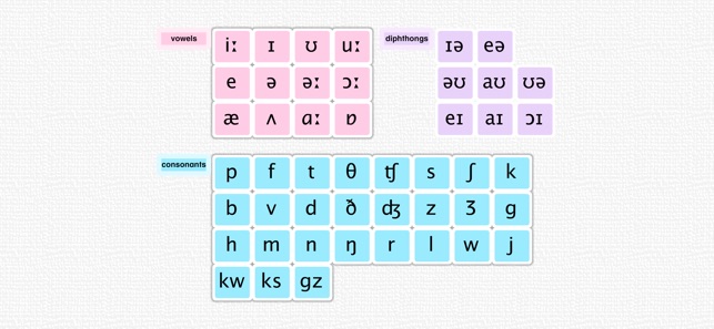Phonemic Chart On The App Store