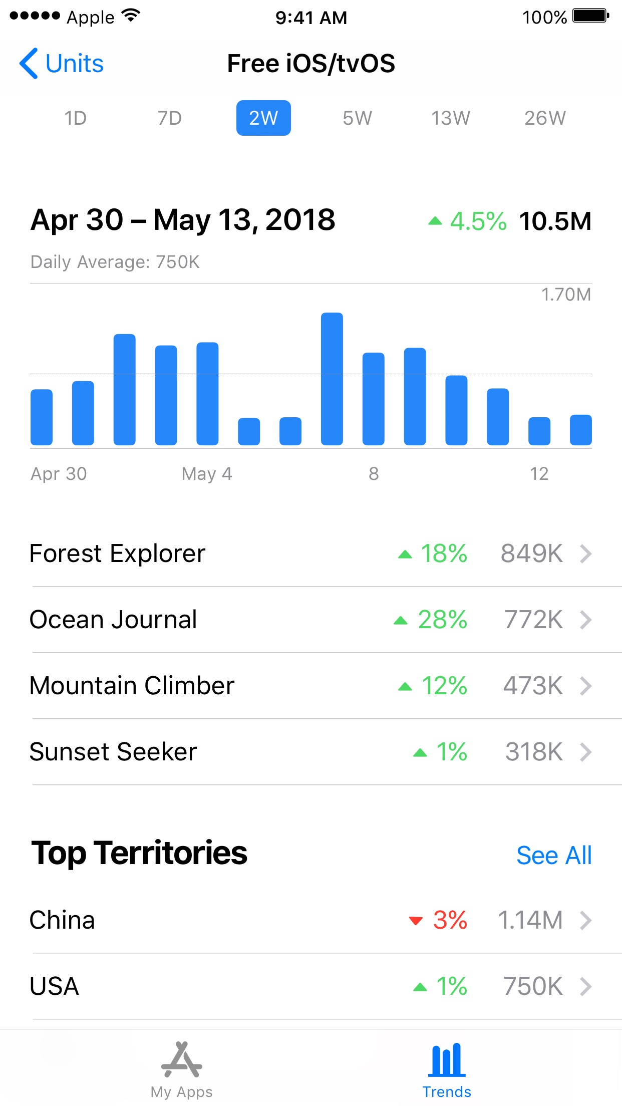 Screenshot do app App Store Connect