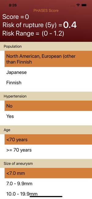 PHASES Score