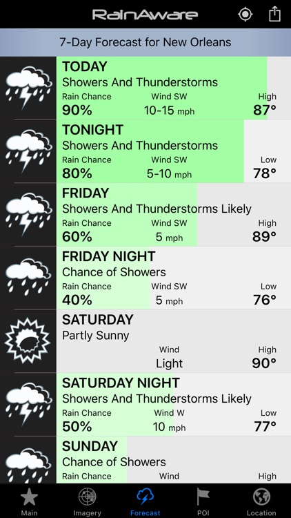 RainAware Weather Timer screenshot-4