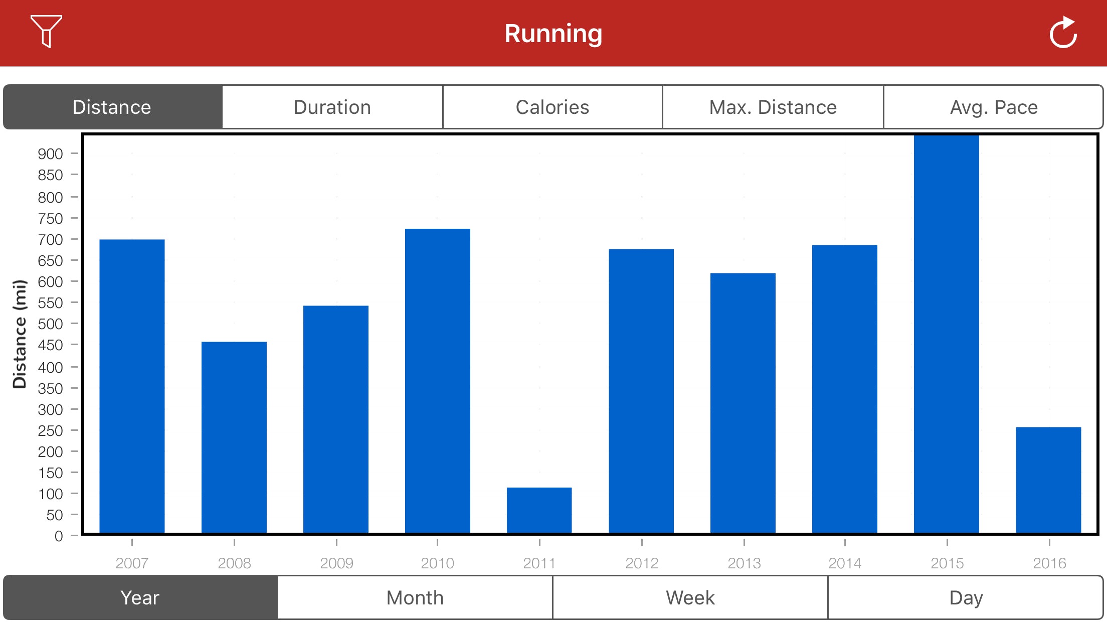 Screenshot do app RunGap - Workout Data Manager