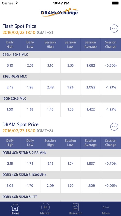 DRAMeXchange