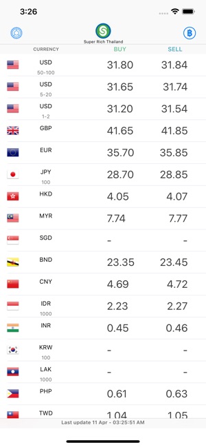 Exchange TH Rate : Thai Baht