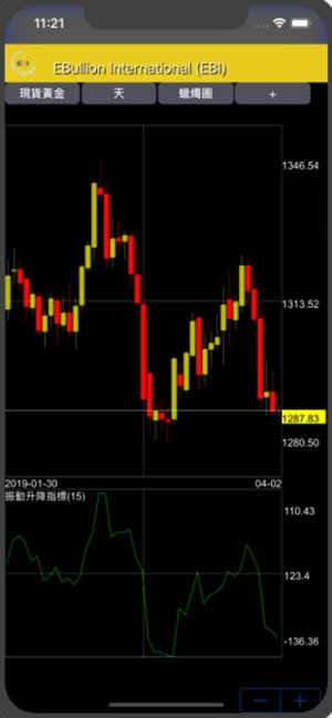 EBI Trader(圖5)-速報App