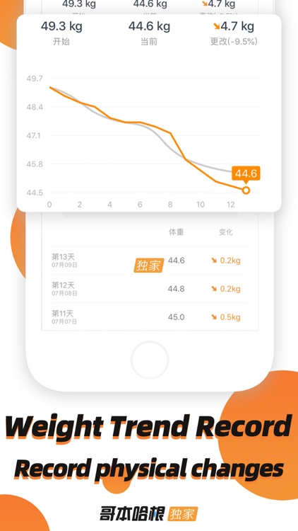哥本哈根减肥瘦身 - 精选瘦身计划与减肥食谱平台 screenshot-3