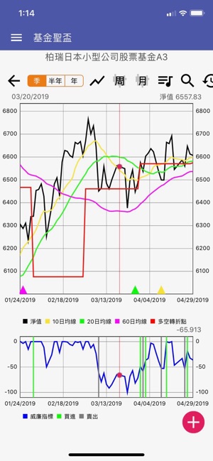 基金聖盃(圖2)-速報App