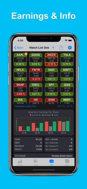 StockHop: Stock Tracker(圖3)-速報App