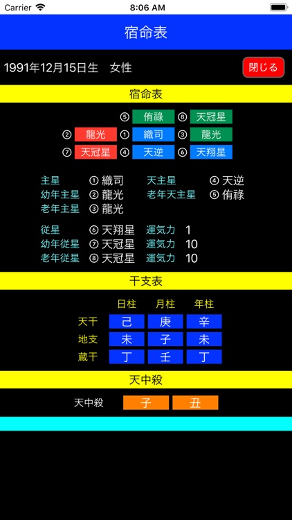 宝田村の占星術２０１５年版