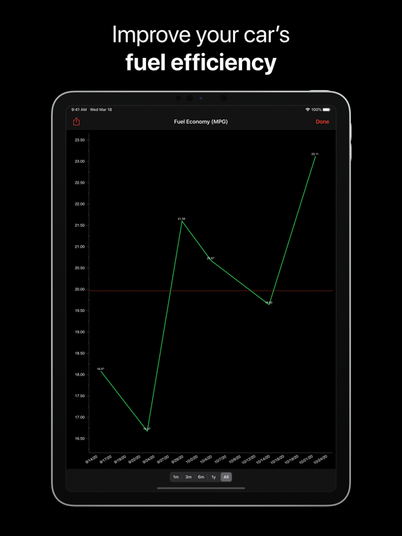 Screenshot #6 pour Auto Care 3