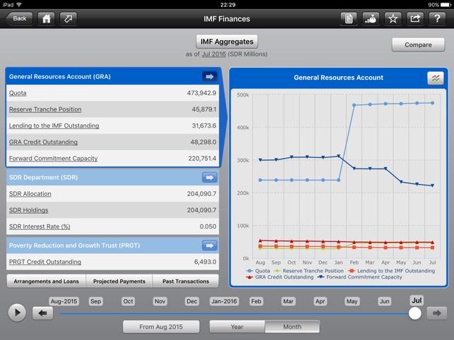 IMF Finances(圖2)-速報App