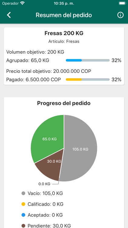 Listo: agri-market