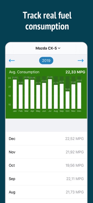 Mileage & Gas Tracker - Car IQ(圖4)-速報App