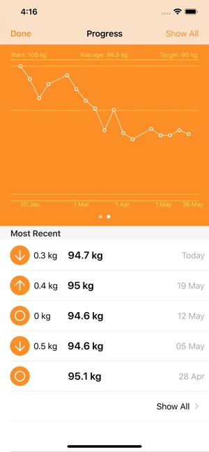 Weigh In: Weight Tracker(圖3)-速報App