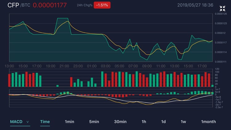 EzcoinPro